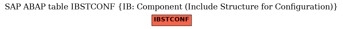 E-R Diagram for table IBSTCONF (IB: Component (Include Structure for Configuration))