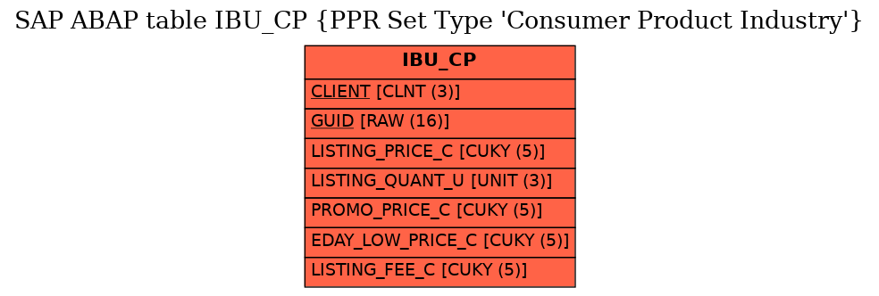 E-R Diagram for table IBU_CP (PPR Set Type 