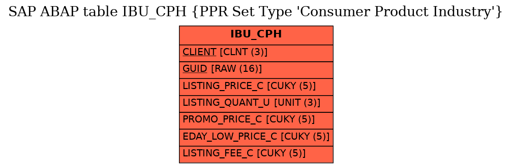 E-R Diagram for table IBU_CPH (PPR Set Type 