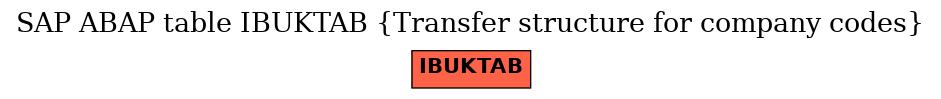 E-R Diagram for table IBUKTAB (Transfer structure for company codes)