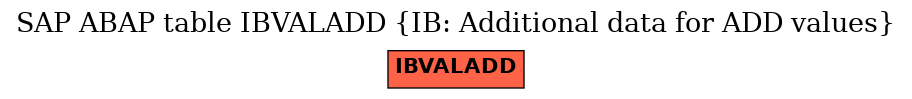 E-R Diagram for table IBVALADD (IB: Additional data for ADD values)