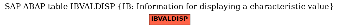 E-R Diagram for table IBVALDISP (IB: Information for displaying a characteristic value)