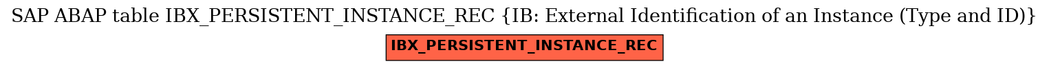 E-R Diagram for table IBX_PERSISTENT_INSTANCE_REC (IB: External Identification of an Instance (Type and ID))