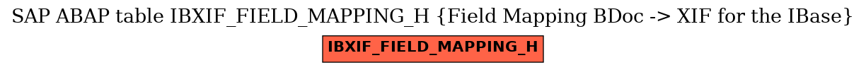 E-R Diagram for table IBXIF_FIELD_MAPPING_H (Field Mapping BDoc -> XIF for the IBase)