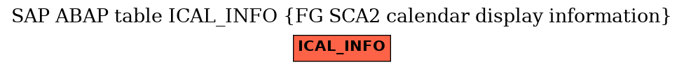 E-R Diagram for table ICAL_INFO (FG SCA2 calendar display information)