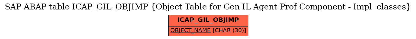 E-R Diagram for table ICAP_GIL_OBJIMP (Object Table for Gen IL Agent Prof Component - Impl  classes)