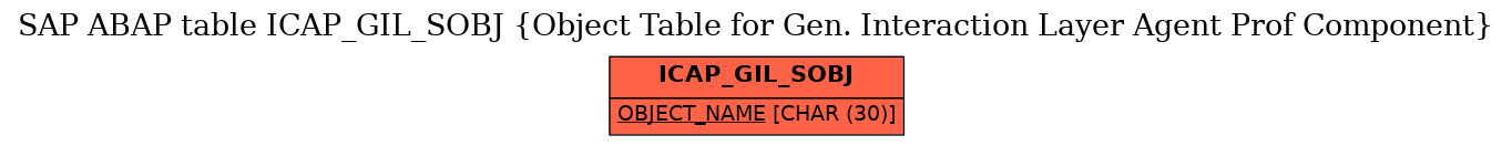 E-R Diagram for table ICAP_GIL_SOBJ (Object Table for Gen. Interaction Layer Agent Prof Component)