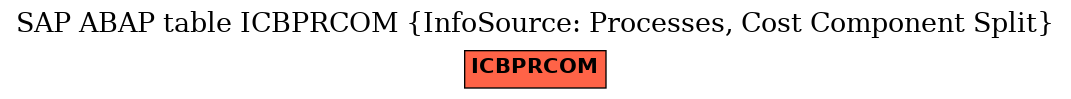 E-R Diagram for table ICBPRCOM (InfoSource: Processes, Cost Component Split)