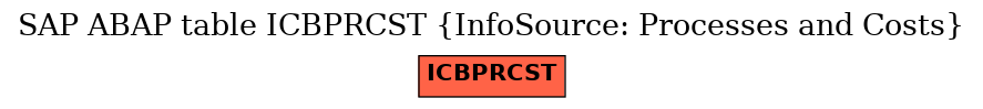 E-R Diagram for table ICBPRCST (InfoSource: Processes and Costs)