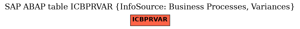 E-R Diagram for table ICBPRVAR (InfoSource: Business Processes, Variances)