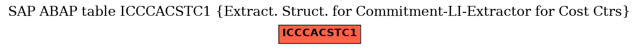 E-R Diagram for table ICCCACSTC1 (Extract. Struct. for Commitment-LI-Extractor for Cost Ctrs)