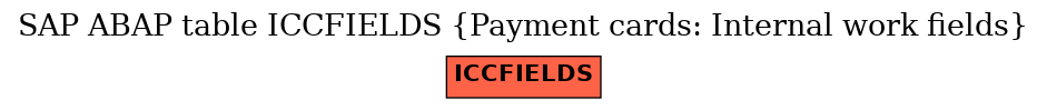 E-R Diagram for table ICCFIELDS (Payment cards: Internal work fields)