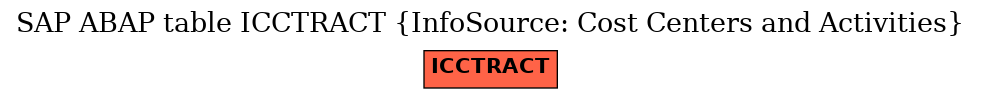 E-R Diagram for table ICCTRACT (InfoSource: Cost Centers and Activities)