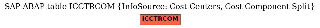 E-R Diagram for table ICCTRCOM (InfoSource: Cost Centers, Cost Component Split)