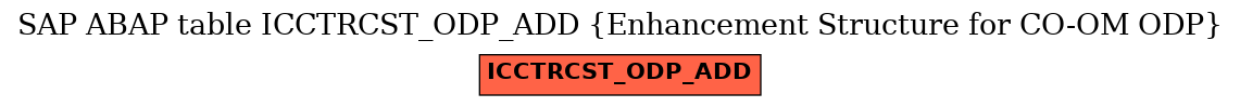 E-R Diagram for table ICCTRCST_ODP_ADD (Enhancement Structure for CO-OM ODP)