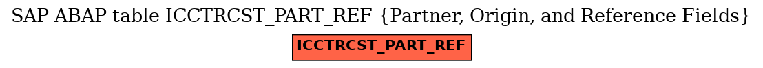 E-R Diagram for table ICCTRCST_PART_REF (Partner, Origin, and Reference Fields)