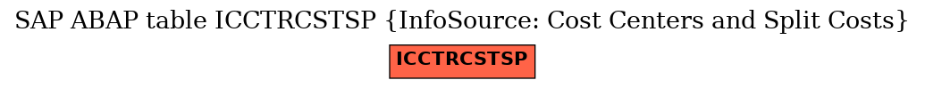 E-R Diagram for table ICCTRCSTSP (InfoSource: Cost Centers and Split Costs)