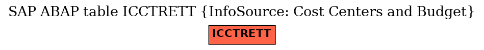 E-R Diagram for table ICCTRETT (InfoSource: Cost Centers and Budget)