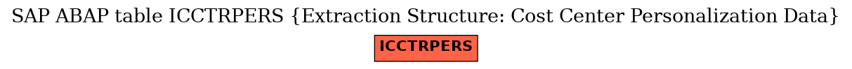 E-R Diagram for table ICCTRPERS (Extraction Structure: Cost Center Personalization Data)