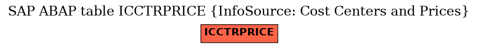 E-R Diagram for table ICCTRPRICE (InfoSource: Cost Centers and Prices)