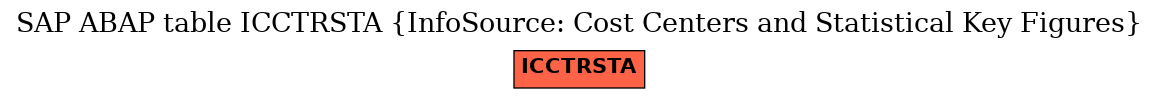 E-R Diagram for table ICCTRSTA (InfoSource: Cost Centers and Statistical Key Figures)