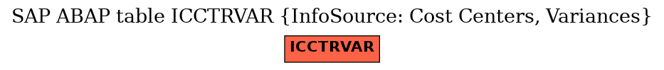 E-R Diagram for table ICCTRVAR (InfoSource: Cost Centers, Variances)