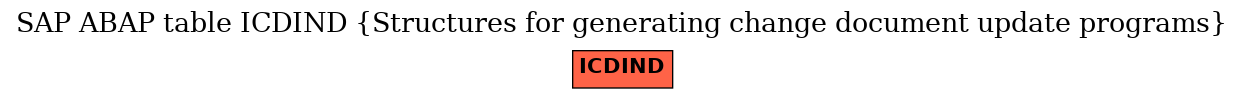 E-R Diagram for table ICDIND (Structures for generating change document update programs)