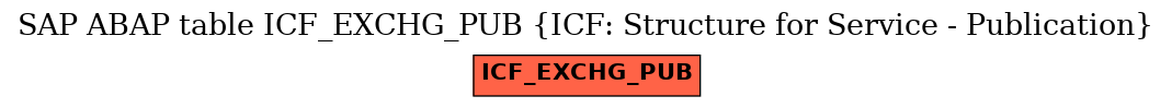 E-R Diagram for table ICF_EXCHG_PUB (ICF: Structure for Service - Publication)