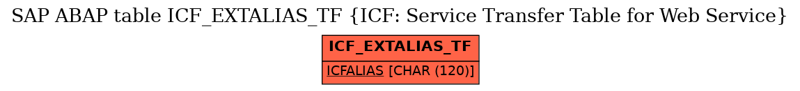 E-R Diagram for table ICF_EXTALIAS_TF (ICF: Service Transfer Table for Web Service)