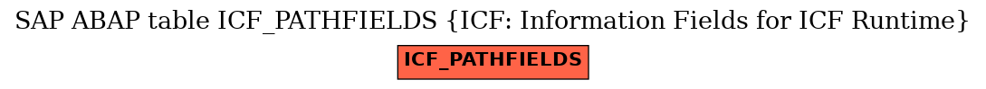 E-R Diagram for table ICF_PATHFIELDS (ICF: Information Fields for ICF Runtime)