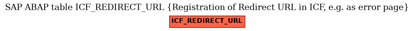 E-R Diagram for table ICF_REDIRECT_URL (Registration of Redirect URL in ICF, e.g. as error page)