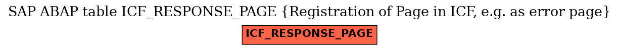 E-R Diagram for table ICF_RESPONSE_PAGE (Registration of Page in ICF, e.g. as error page)