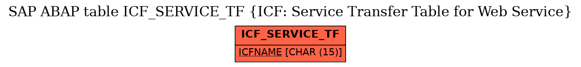 E-R Diagram for table ICF_SERVICE_TF (ICF: Service Transfer Table for Web Service)