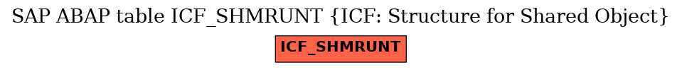 E-R Diagram for table ICF_SHMRUNT (ICF: Structure for Shared Object)