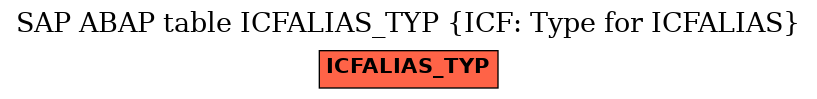 E-R Diagram for table ICFALIAS_TYP (ICF: Type for ICFALIAS)