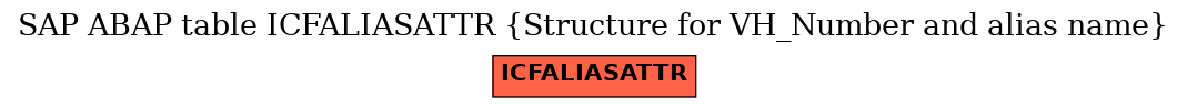 E-R Diagram for table ICFALIASATTR (Structure for VH_Number and alias name)