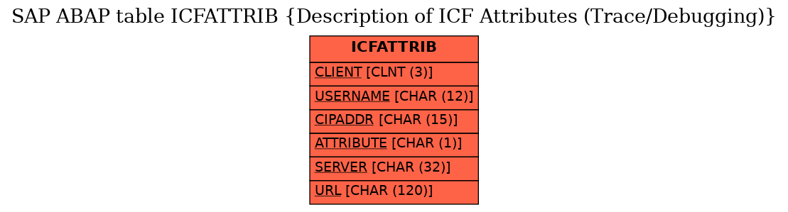 E-R Diagram for table ICFATTRIB (Description of ICF Attributes (Trace/Debugging))