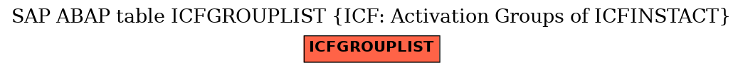 E-R Diagram for table ICFGROUPLIST (ICF: Activation Groups of ICFINSTACT)