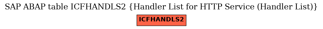 E-R Diagram for table ICFHANDLS2 (Handler List for HTTP Service (Handler List))