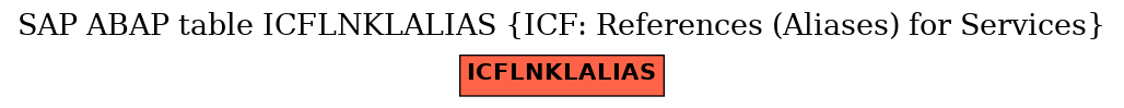 E-R Diagram for table ICFLNKLALIAS (ICF: References (Aliases) for Services)