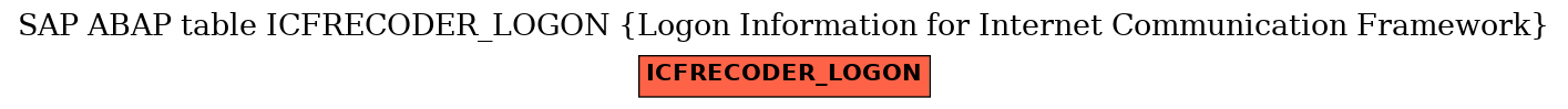 E-R Diagram for table ICFRECODER_LOGON (Logon Information for Internet Communication Framework)