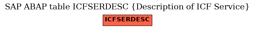 E-R Diagram for table ICFSERDESC (Description of ICF Service)