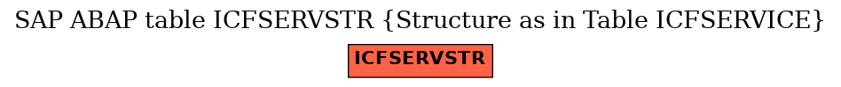 E-R Diagram for table ICFSERVSTR (Structure as in Table ICFSERVICE)