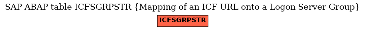 E-R Diagram for table ICFSGRPSTR (Mapping of an ICF URL onto a Logon Server Group)