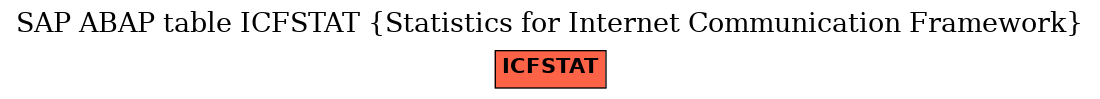 E-R Diagram for table ICFSTAT (Statistics for Internet Communication Framework)