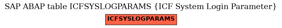 E-R Diagram for table ICFSYSLOGPARAMS (ICF System Login Parameter)