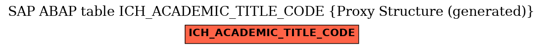 E-R Diagram for table ICH_ACADEMIC_TITLE_CODE (Proxy Structure (generated))