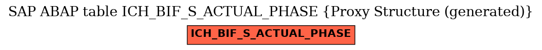 E-R Diagram for table ICH_BIF_S_ACTUAL_PHASE (Proxy Structure (generated))