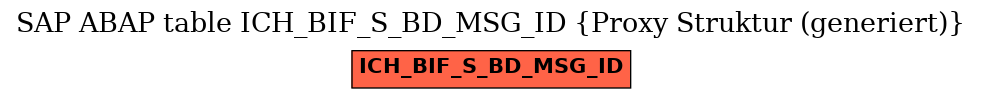 E-R Diagram for table ICH_BIF_S_BD_MSG_ID (Proxy Struktur (generiert))