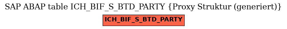 E-R Diagram for table ICH_BIF_S_BTD_PARTY (Proxy Struktur (generiert))